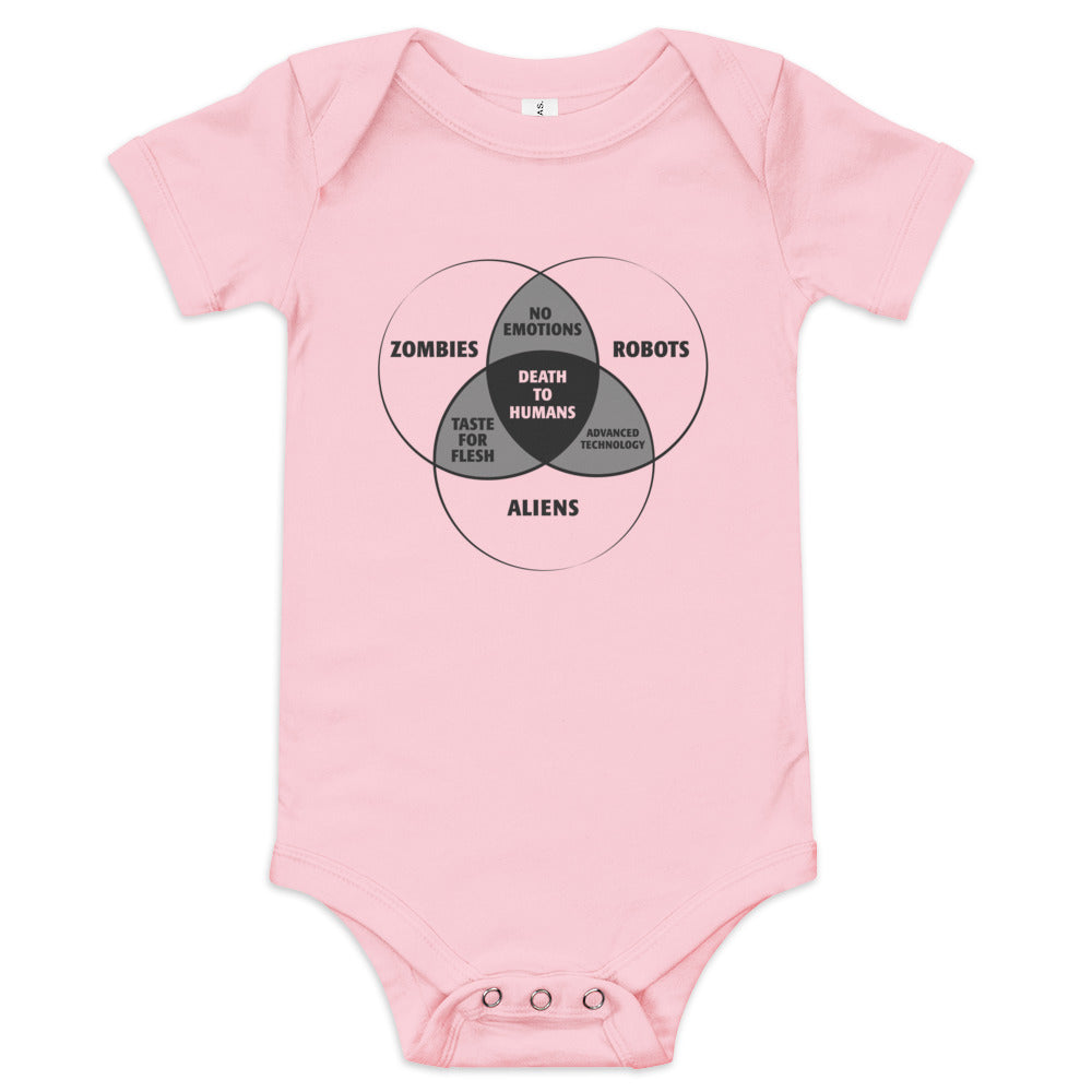 Zombies, Robots, and Aliens Venn Diagram Kid's Onesie