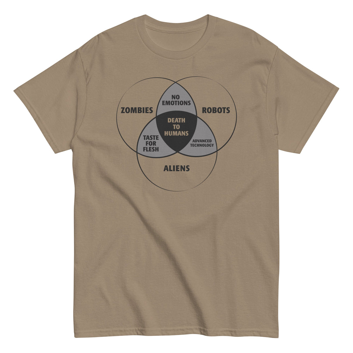 Zombies, Robots, and Aliens Venn Diagram Men's Classic Tee product image 2