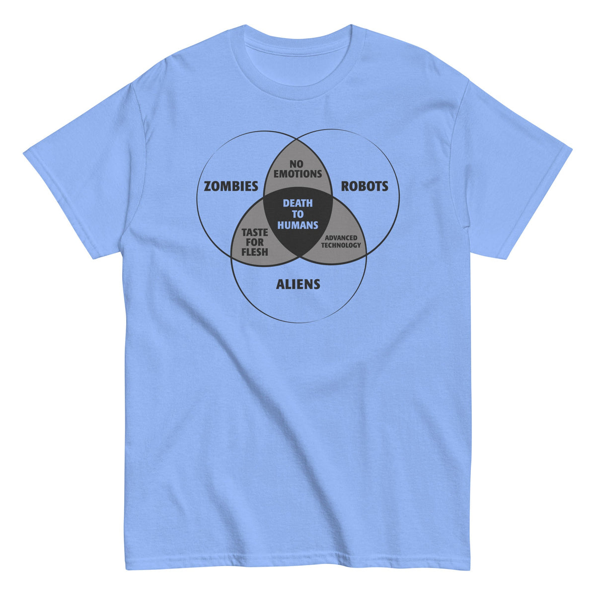 Zombies, Robots, and Aliens Venn Diagram Men's Classic Tee product image 3