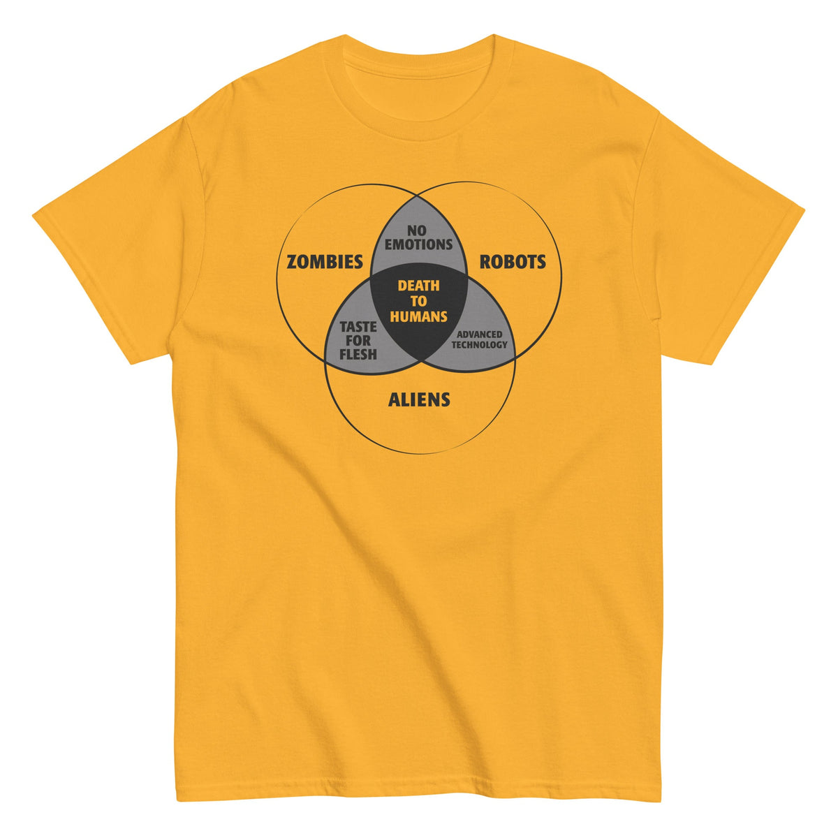 Zombies, Robots, and Aliens Venn Diagram Men's Classic Tee product image 4