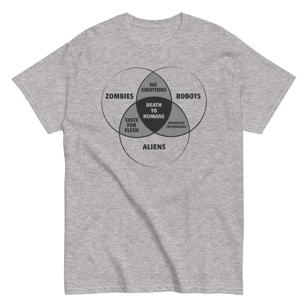 Zombies, Robots, and Aliens Venn Diagram Men's Classic Tee product image 1