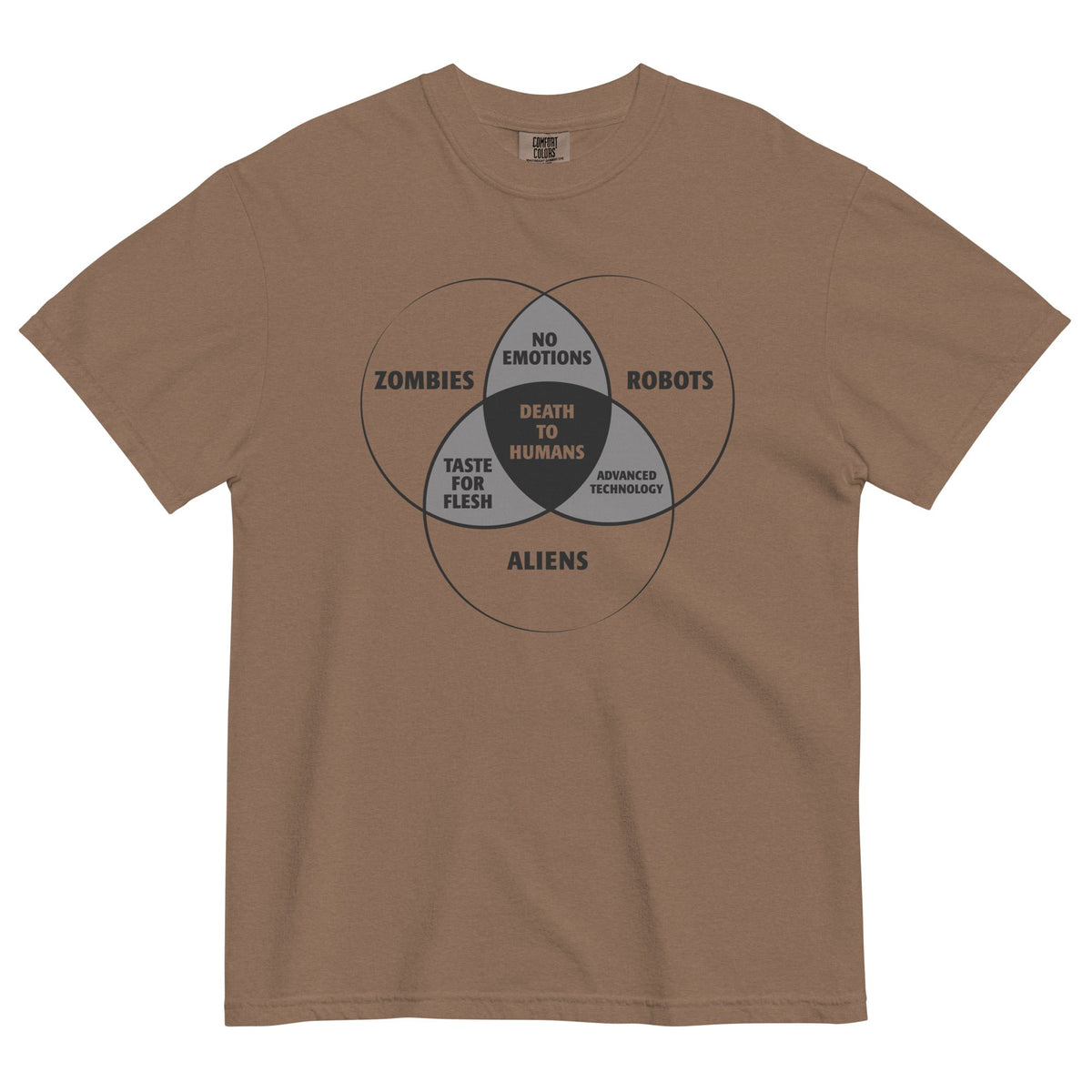 Zombies, Robots, and Aliens Venn Diagram Men's Relaxed Fit product image 5