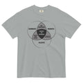 Zombies, Robots, and Aliens Venn Diagram Men's Relaxed Fit product image 1