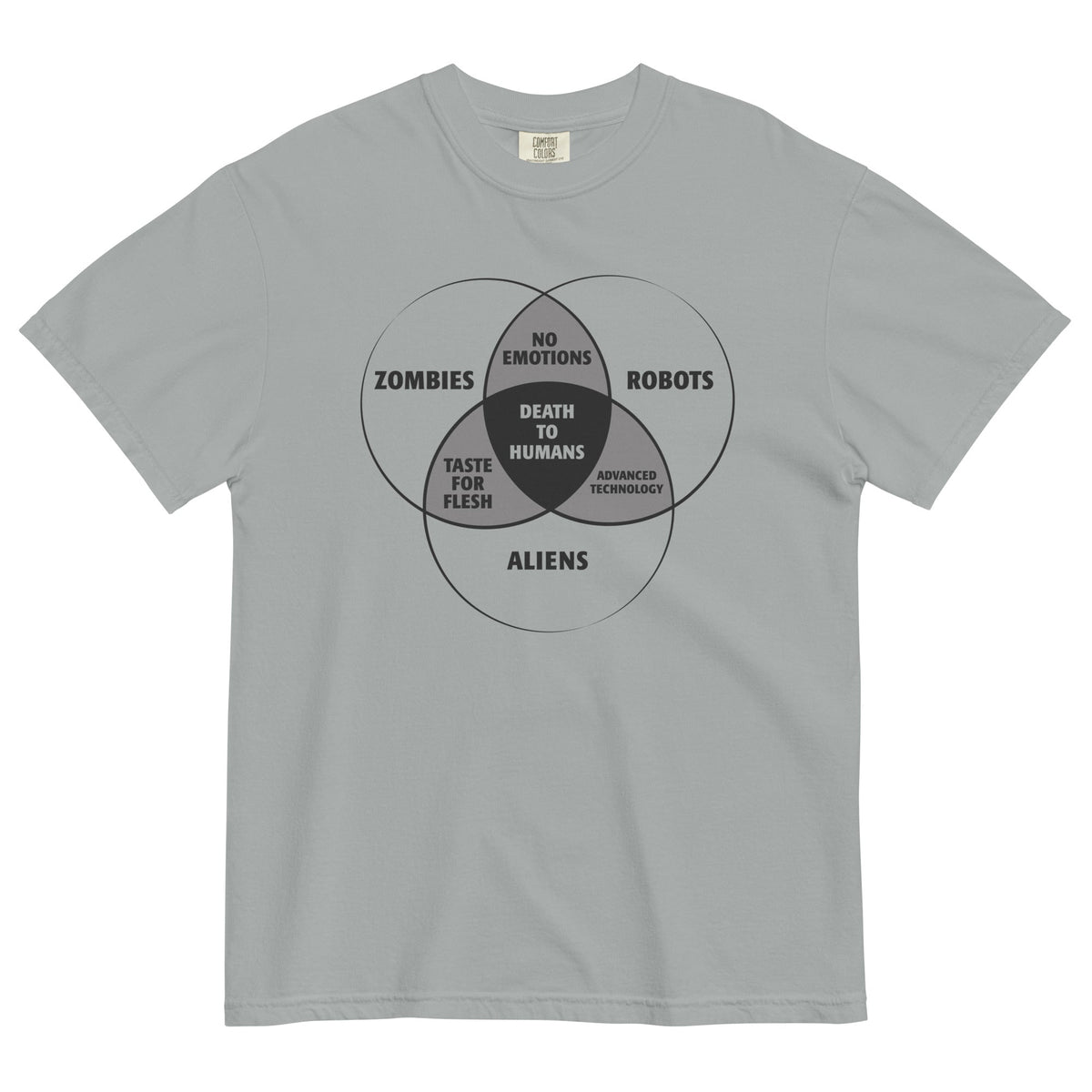 Zombies, Robots, and Aliens Venn Diagram Men's Relaxed Fit product image 1