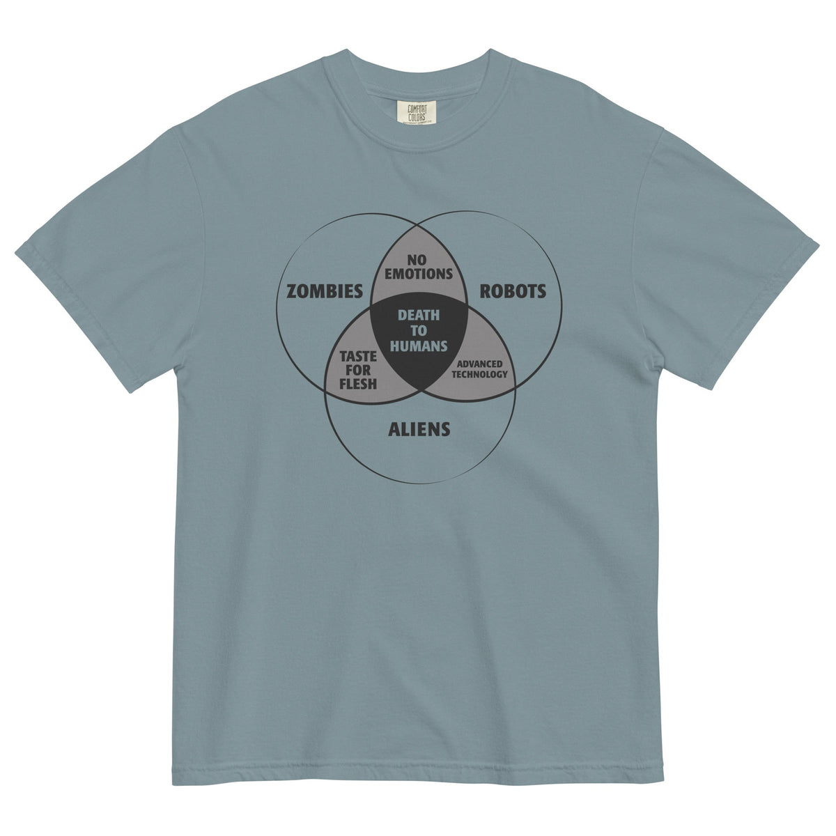 Zombies, Robots, and Aliens Venn Diagram Men's Relaxed Fit product image 3