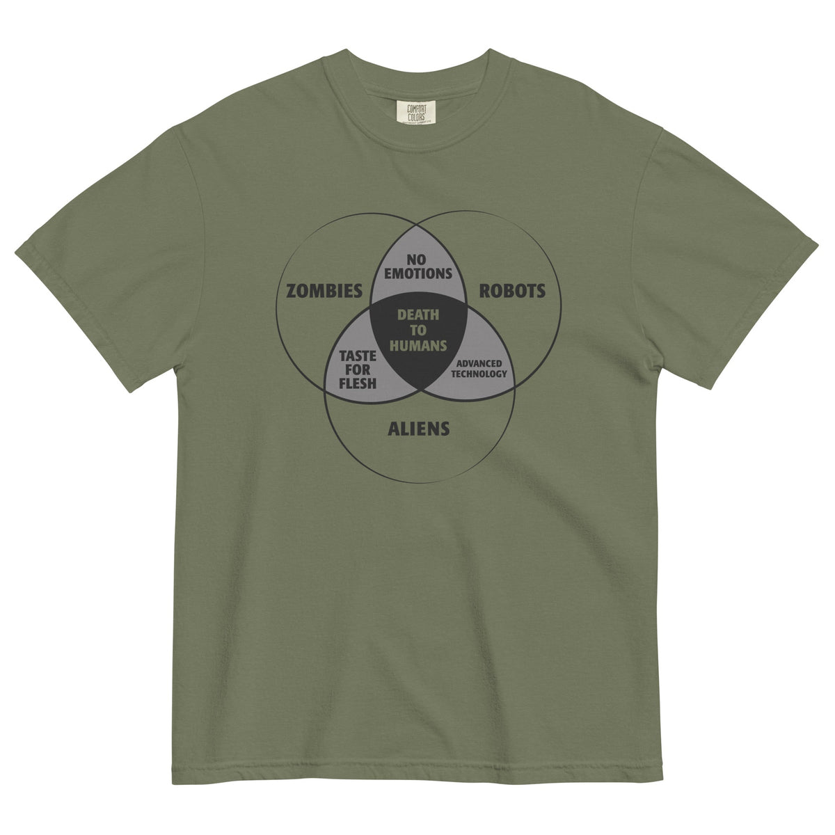 Zombies, Robots, and Aliens Venn Diagram Men's Relaxed Fit product image 6