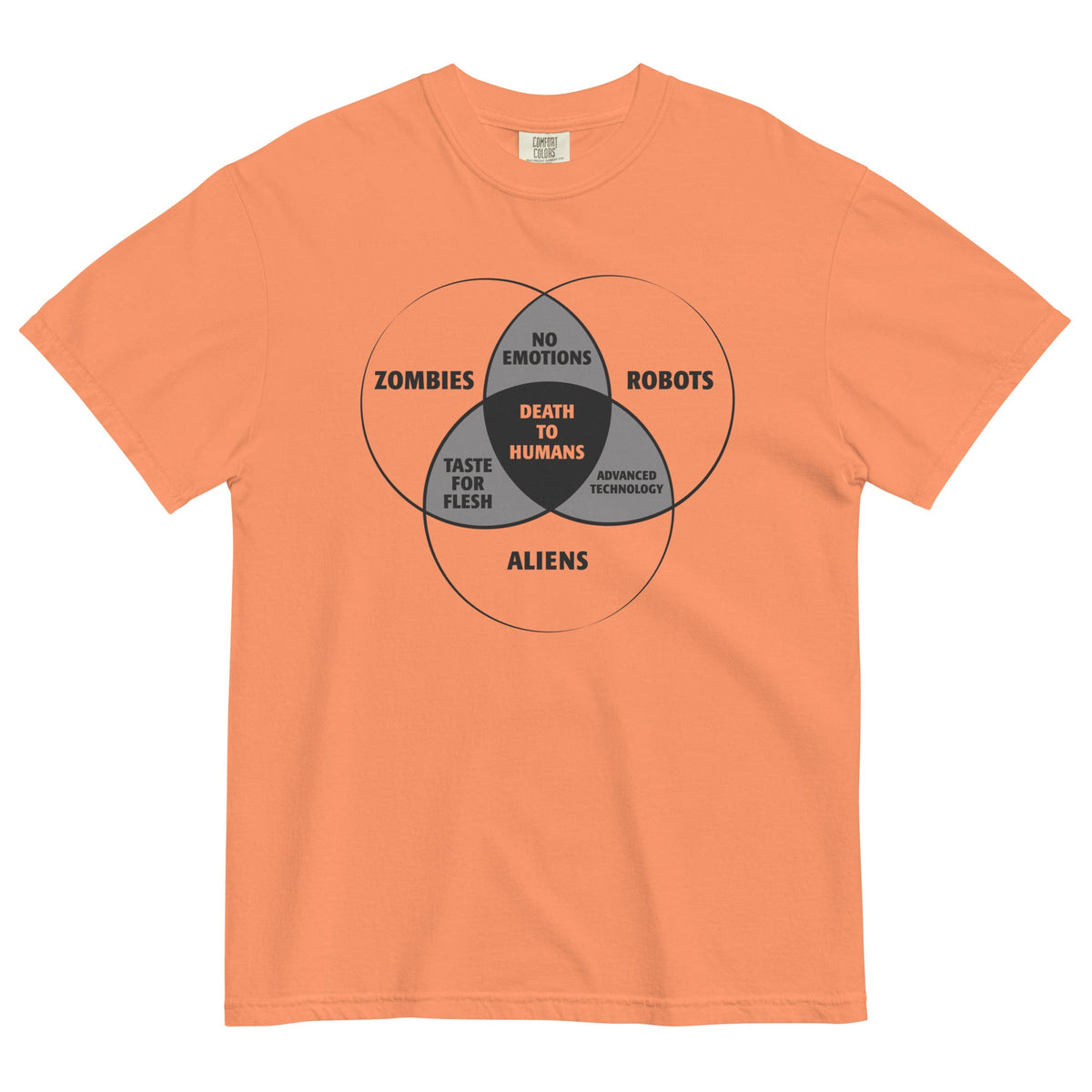 Zombies, Robots, and Aliens Venn Diagram Men's Relaxed Fit product image 2