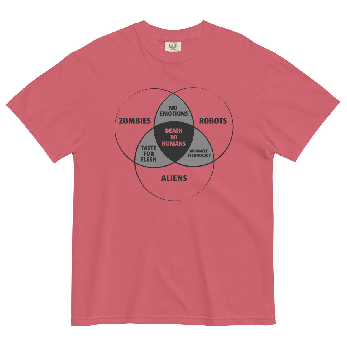 Zombies, Robots, and Aliens Venn Diagram Men's Relaxed Fit product image 4