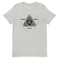 Zombies, Robots, and Aliens Venn Diagram Men's Signature Tee product image 1