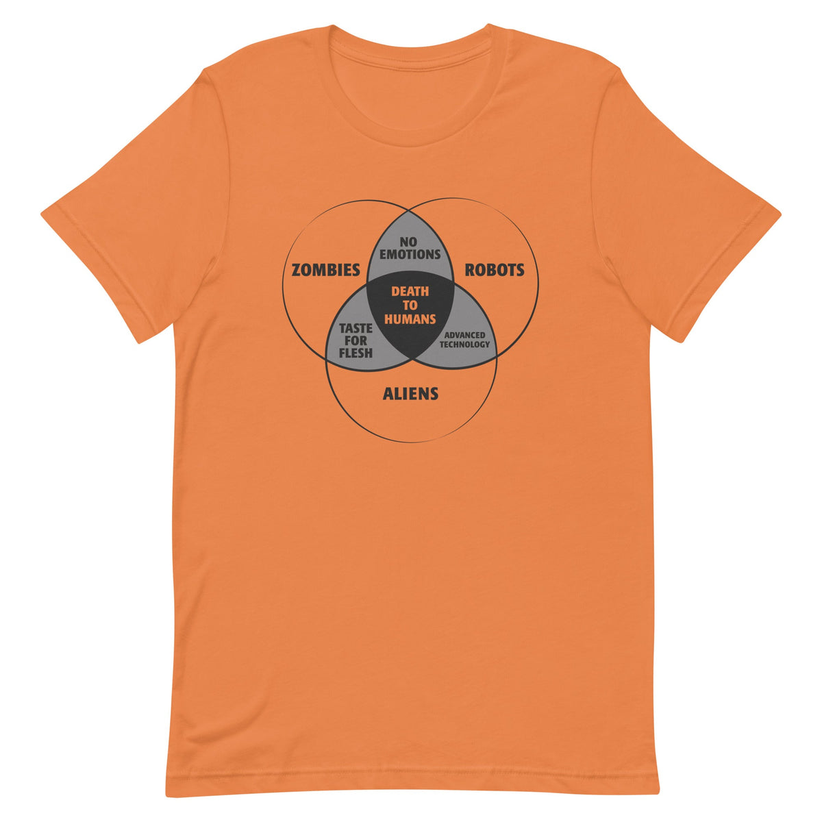 Zombies, Robots, and Aliens Venn Diagram Men's Signature Tee product image 3