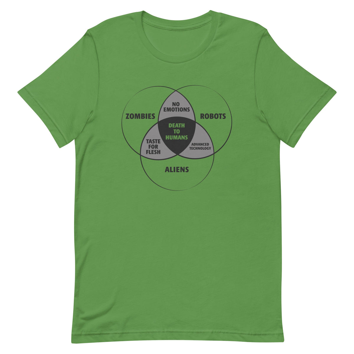 Zombies, Robots, and Aliens Venn Diagram Men's Signature Tee product image 2