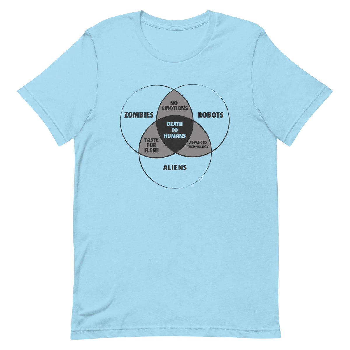 Zombies, Robots, and Aliens Venn Diagram Men's Signature Tee product image 5