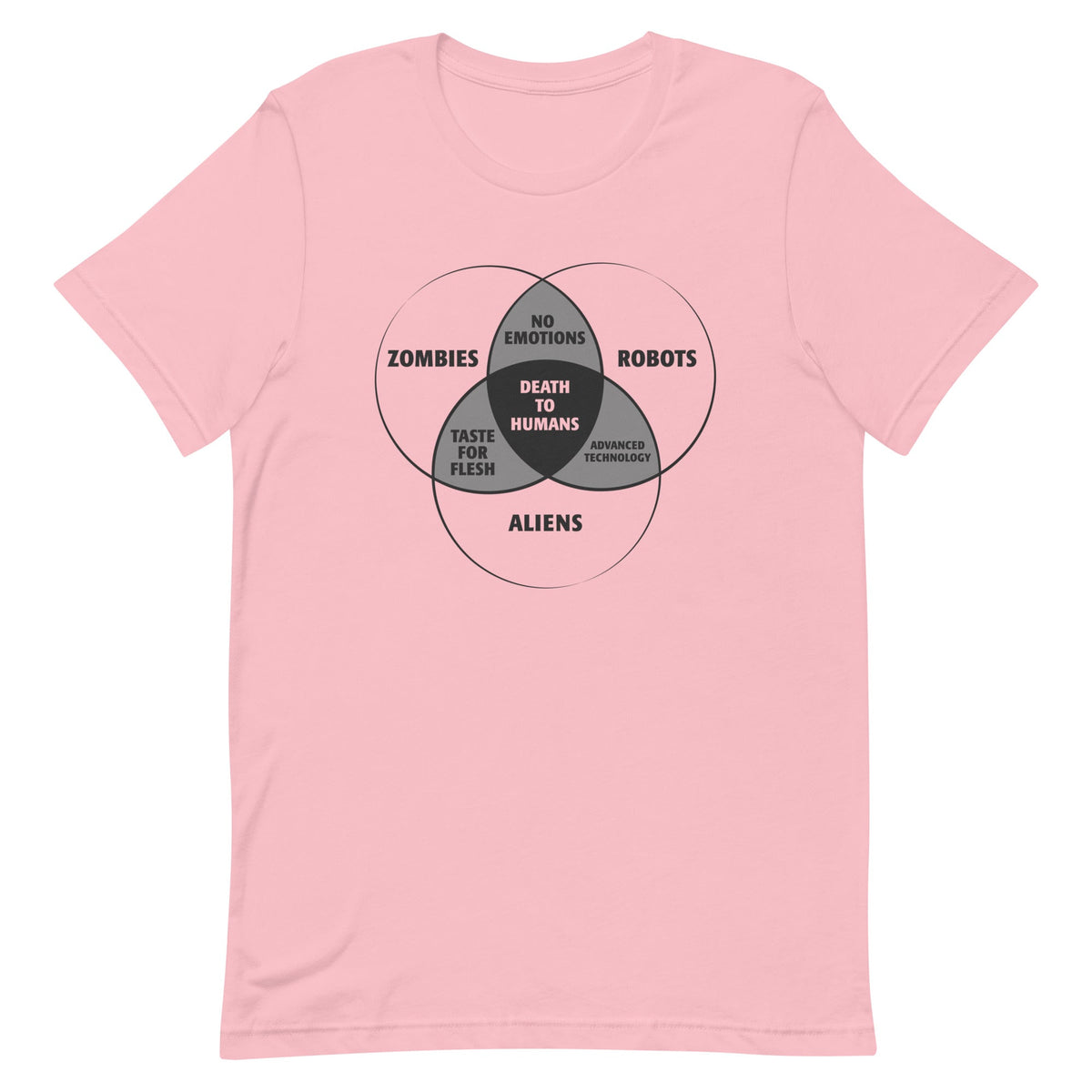 Zombies, Robots, and Aliens Venn Diagram Men's Signature Tee product image 4