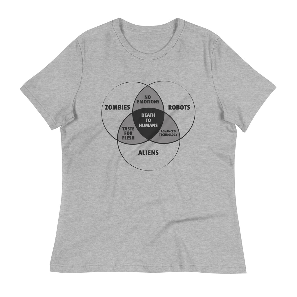 Zombies, Robots, and Aliens Venn Diagram Women's Signature product image 1
