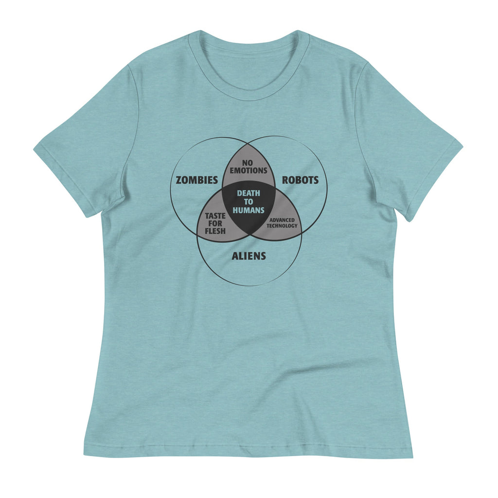 Zombies, Robots, and Aliens Venn Diagram Women's Signature product image 2