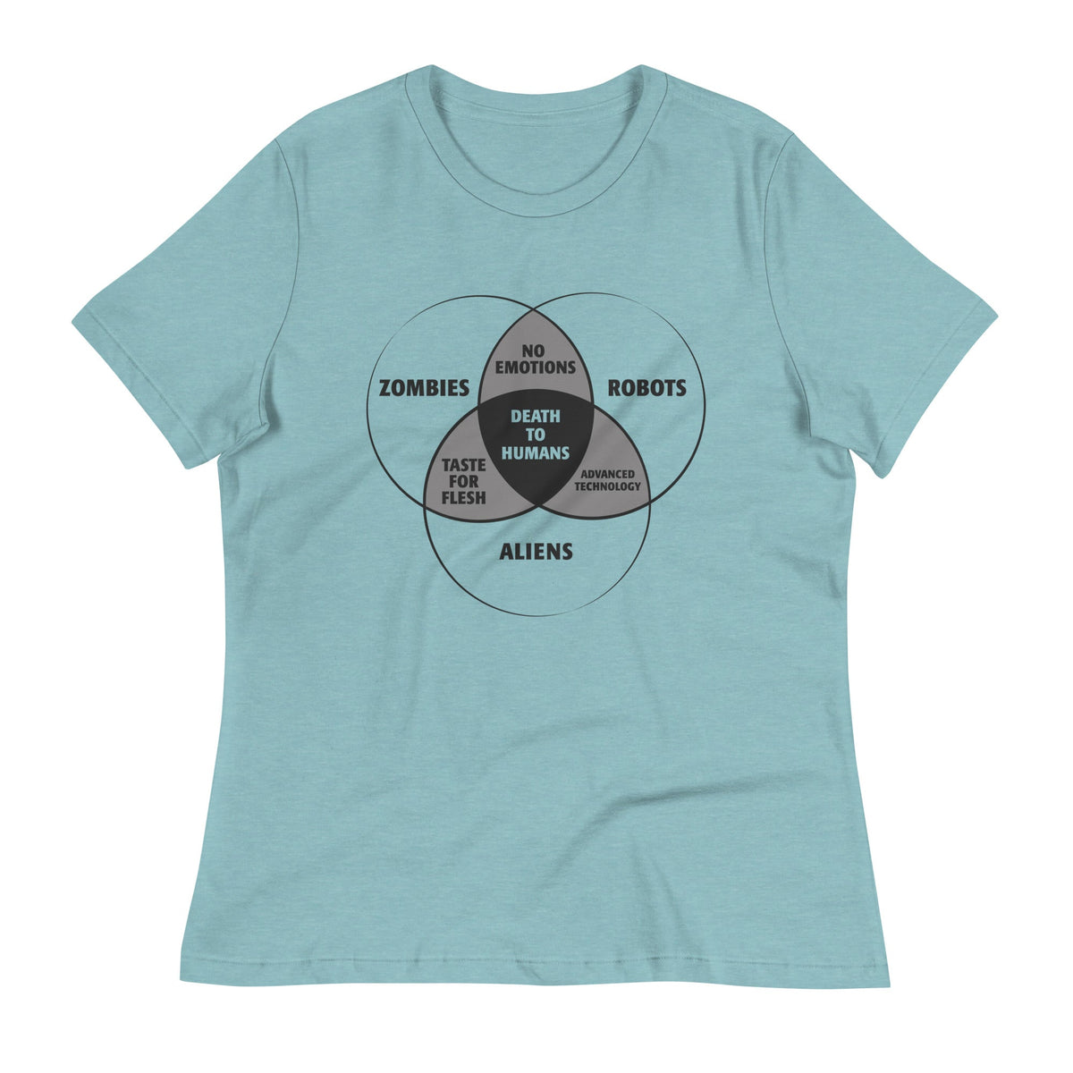 Zombies, Robots, and Aliens Venn Diagram Women's Signature product image 2