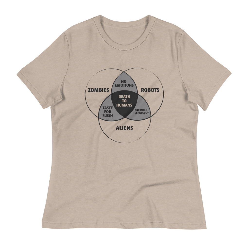 Zombies, Robots, and Aliens Venn Diagram Women's Signature product image 4