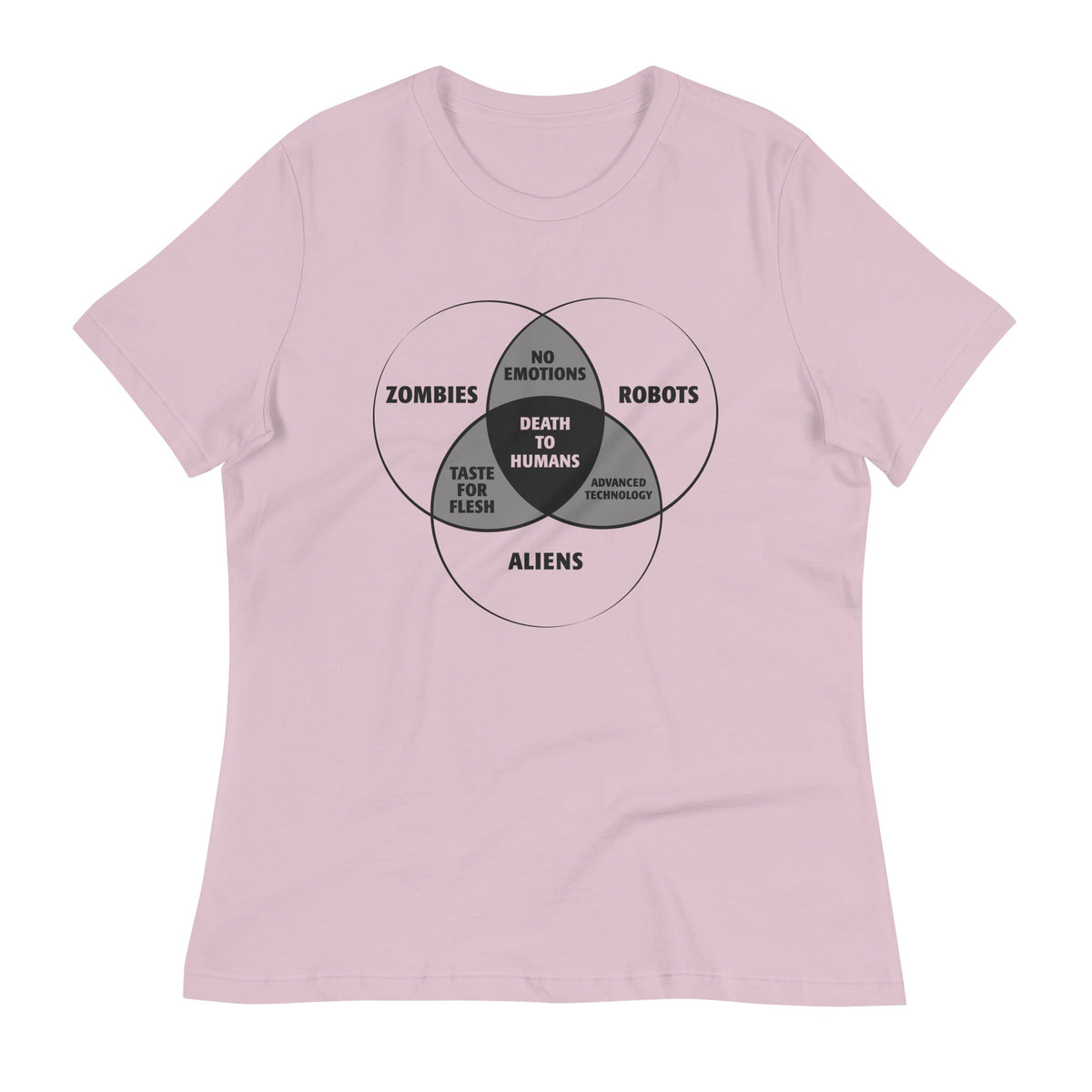 Zombies, Robots, and Aliens Venn Diagram Women's Signature product image 6
