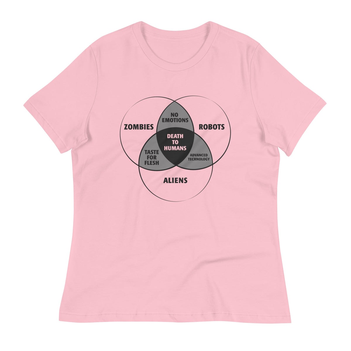 Zombies, Robots, and Aliens Venn Diagram Women's Signature product image 3