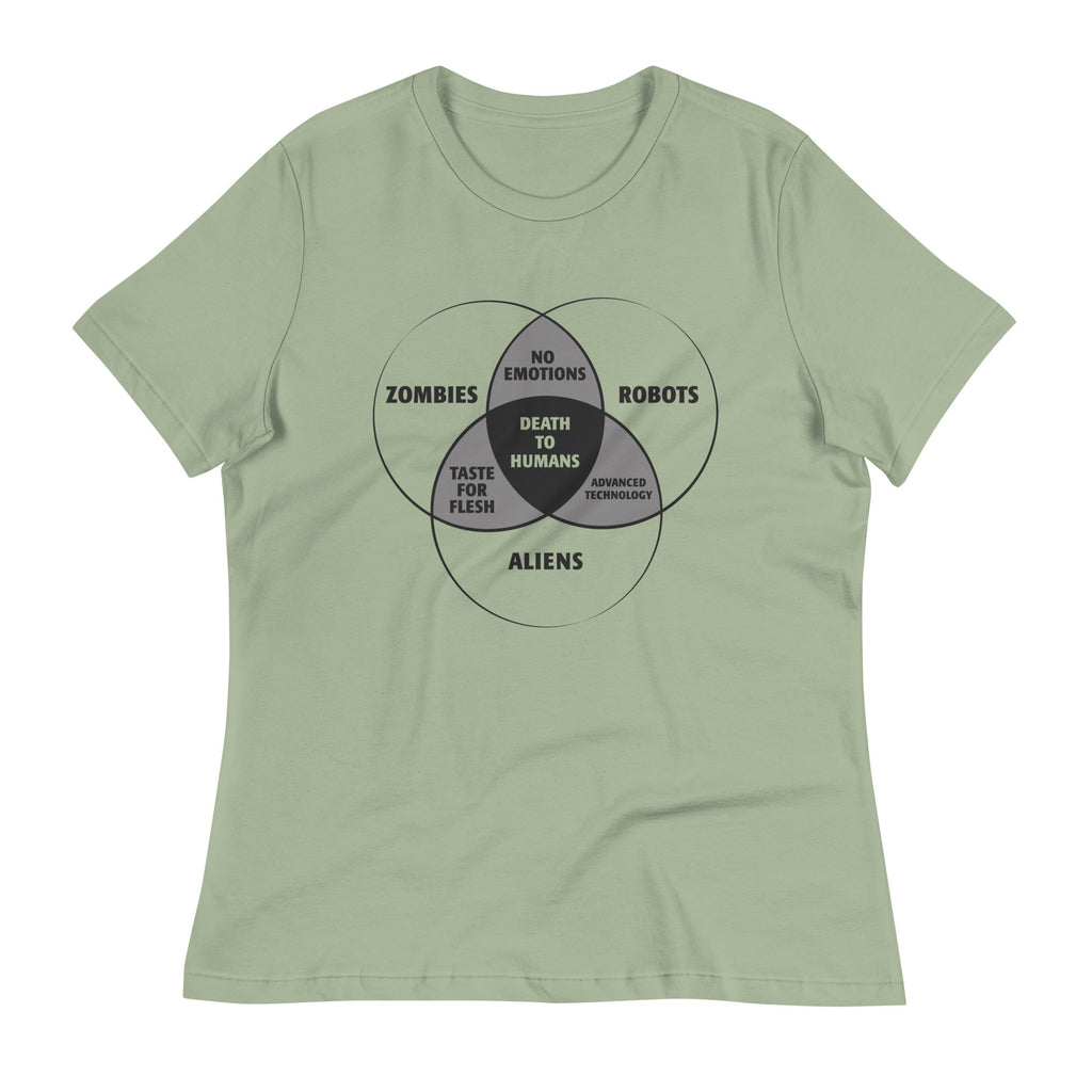 Zombies, Robots, and Aliens Venn Diagram Women's Signature product image 5