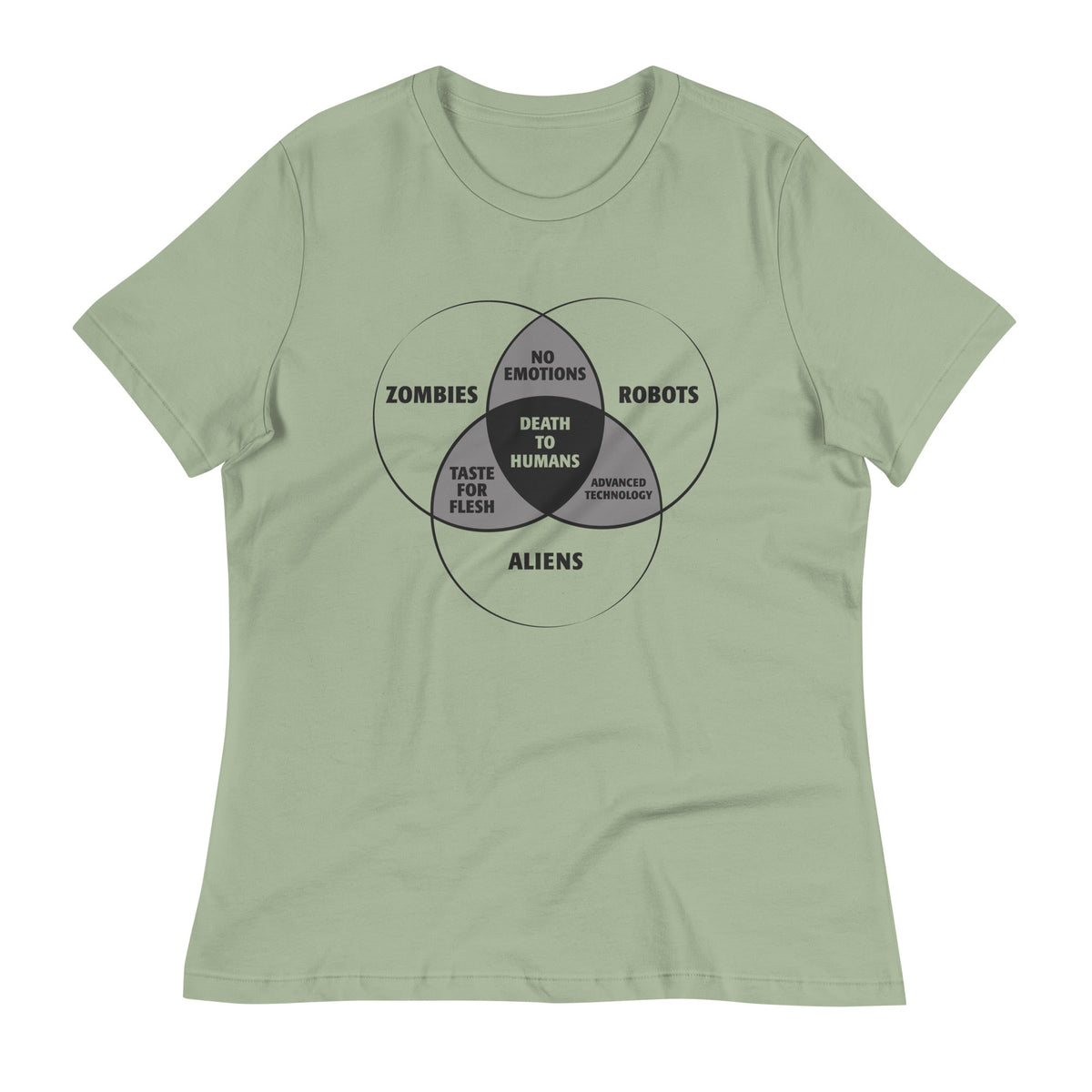 Zombies, Robots, and Aliens Venn Diagram Women's Signature product image 5