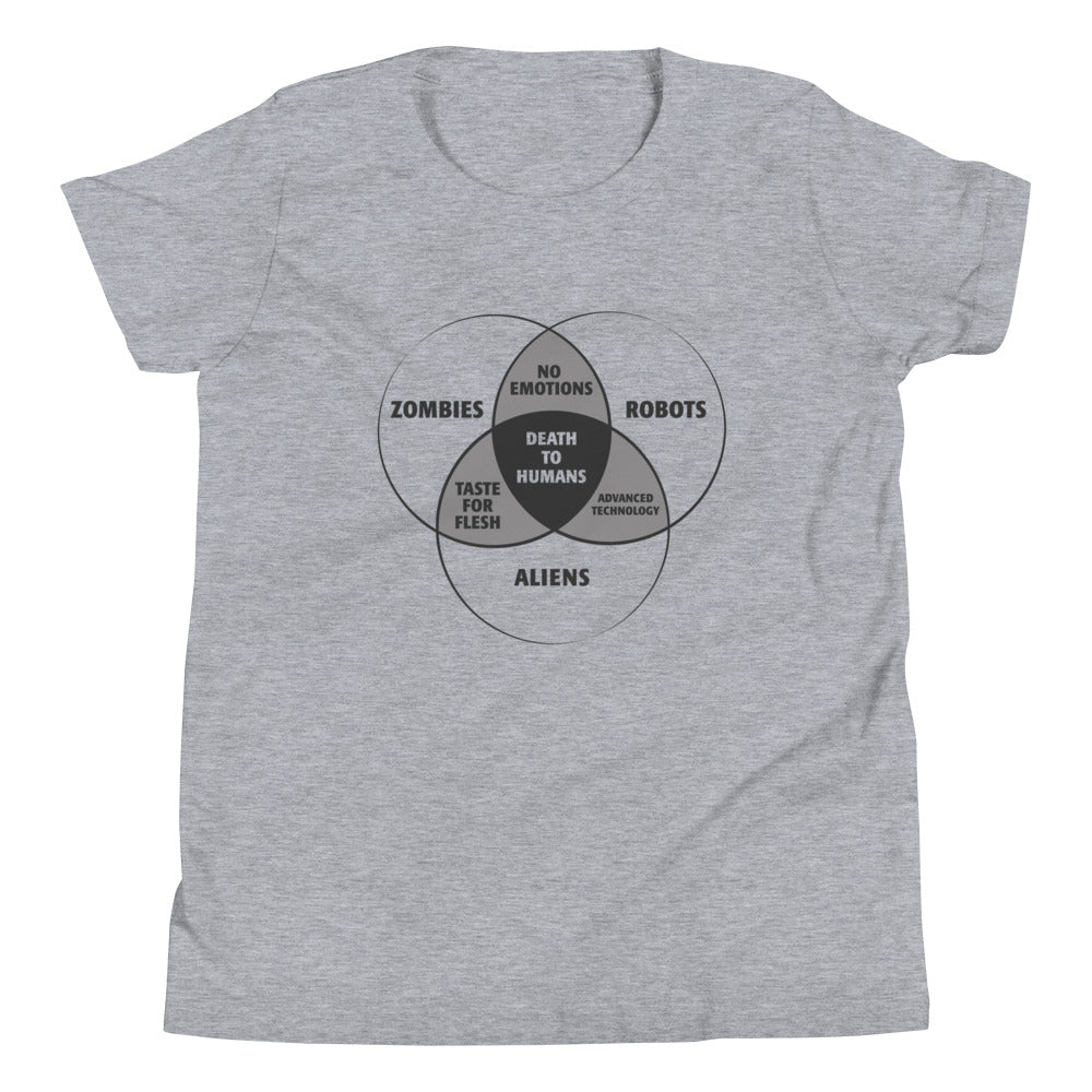 Zombies, Robots, and Aliens Venn Diagram Kid's Youth Tee product image 1